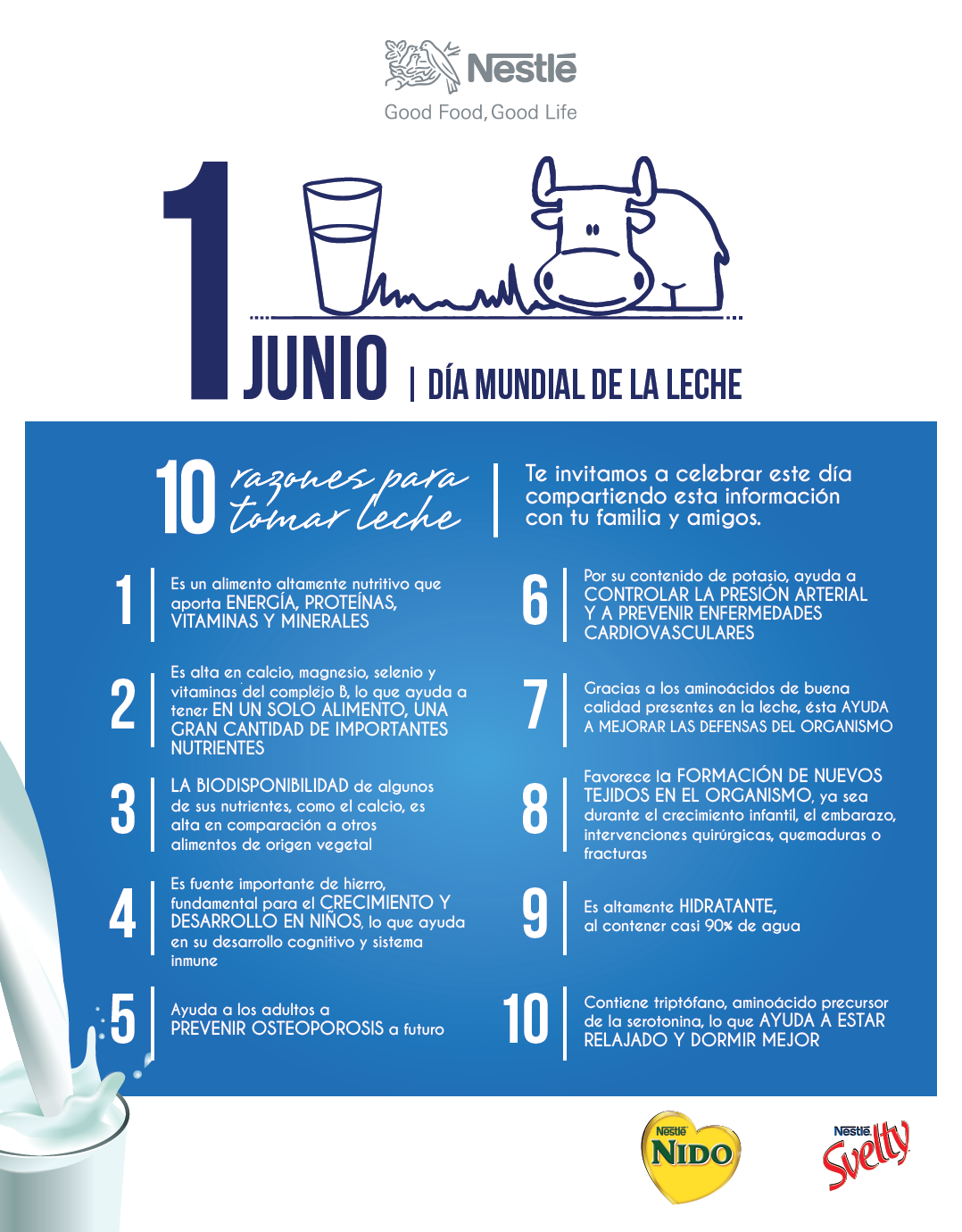 1 de junio: Día Mundial de la Leche