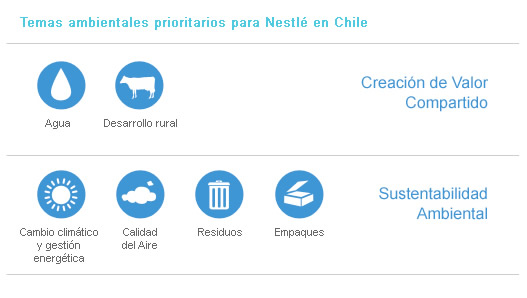 Gráfico