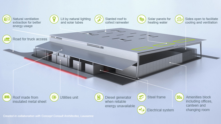 Nestlé innova con fábricas modulares