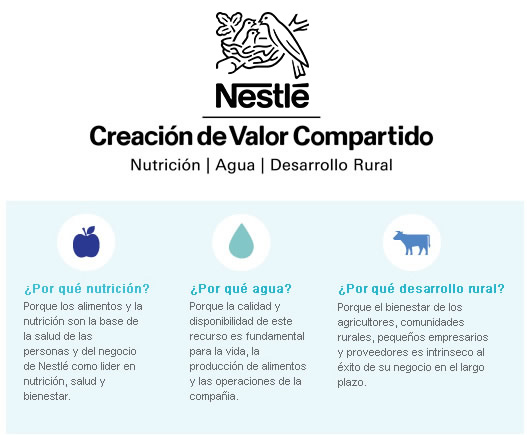 Cuadro CVC