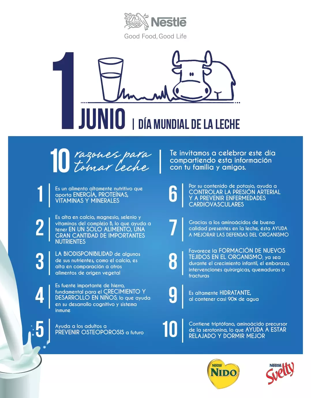 1 de junio: Día Mundial de la Leche