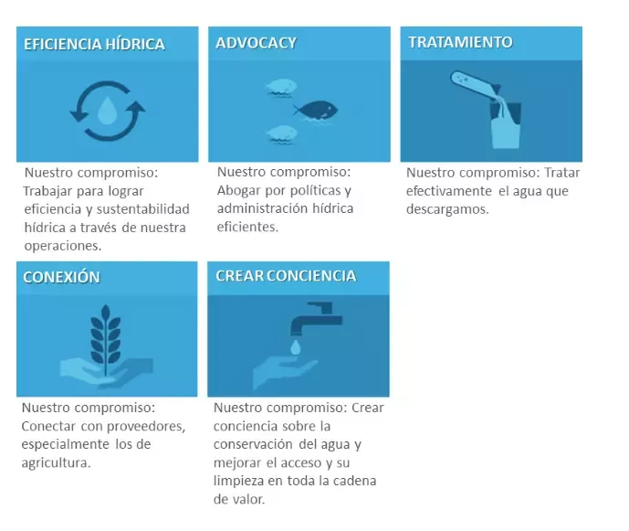 Conoce los compromisos y avances de Nestlé a nivel mundial para el cuidado del medioambiente
